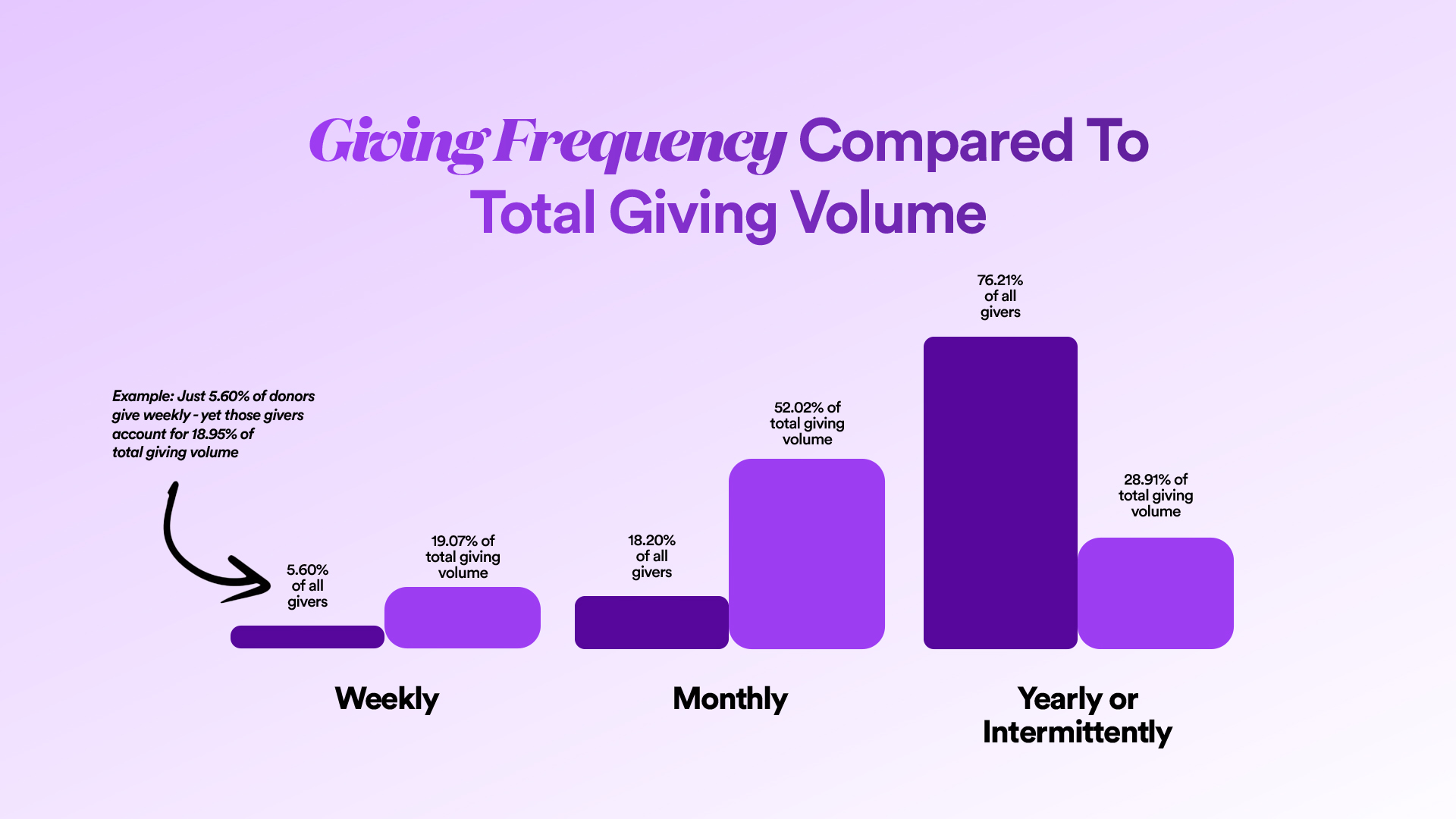Church Giving Statistics 2025 Report - Nucleus Blog